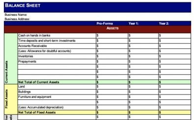 Pro Forma Balance Sheet Example | Rocket Bookkeeper