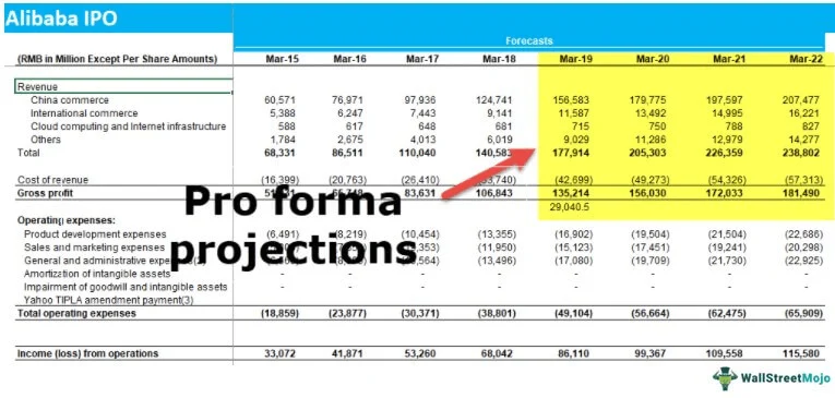 Pro Forma Financial Statements Template Example | Rocket Bookkeeper
