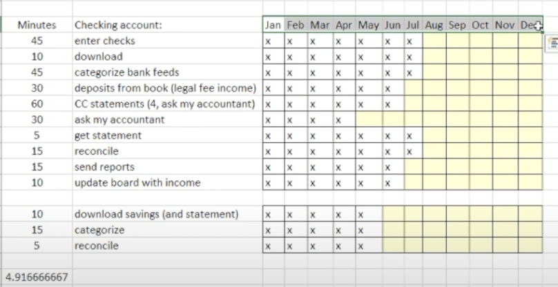 Small business owner checking monthly bookkeeping checklist on laptop