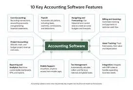 Essential Features of Online Bookkeeping Platforms – Rocket Bookkeeper